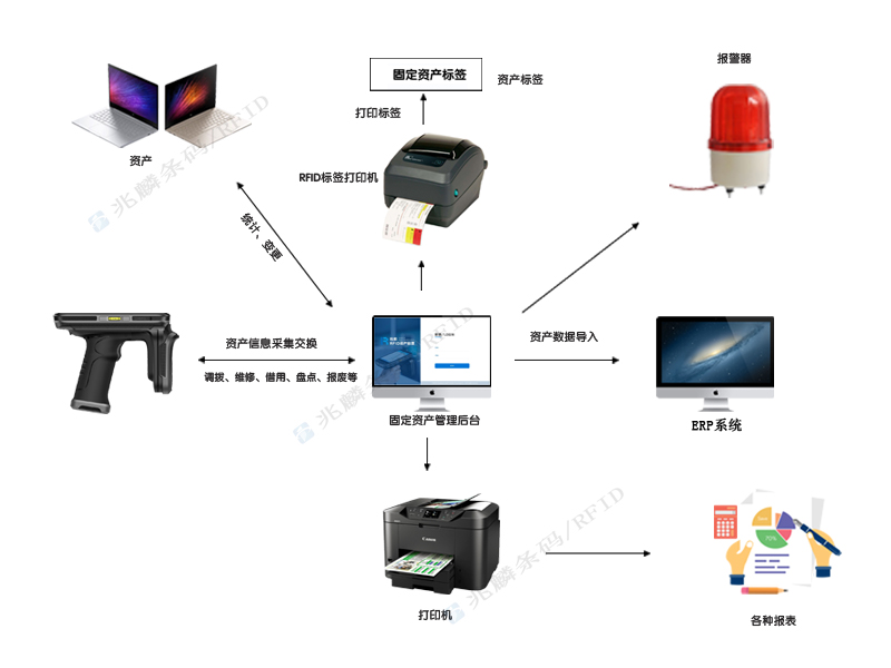 RFID技術與NFC技術的區(qū)別有哪些