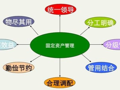RFID有源資產(chǎn)管理系統(tǒng)優(yōu)勢(shì)